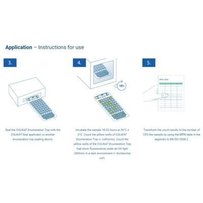 COLIKAT RAPID® c/25 test para muestras de aguas